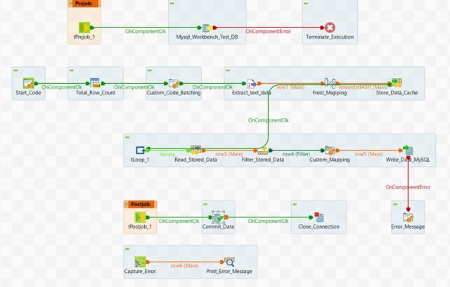 Talend Job Design