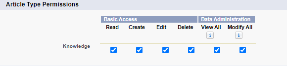 Salesforce Knowledge Knowledge Article Salesforce