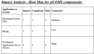 Impactanalysis