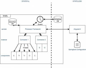 Connectors as Microservices