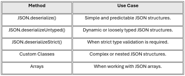 Jsondeserealizationmethods