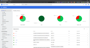 Kubernetesdashboard