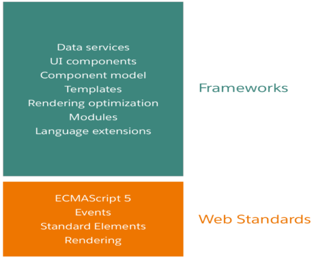 An Introduction To Lightning Web Components / Blogs / Perficient