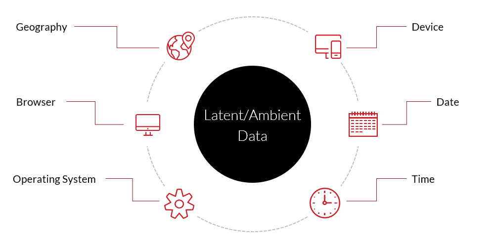 Latent Data