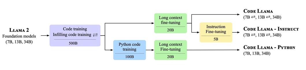 AI and Software Development 1