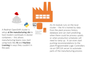 Local Clusters Running Machine Learning At The Manufacturing Site