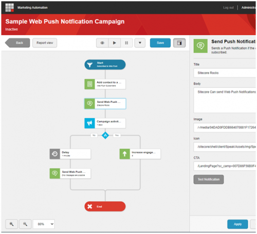 Marketing Automation Workflow