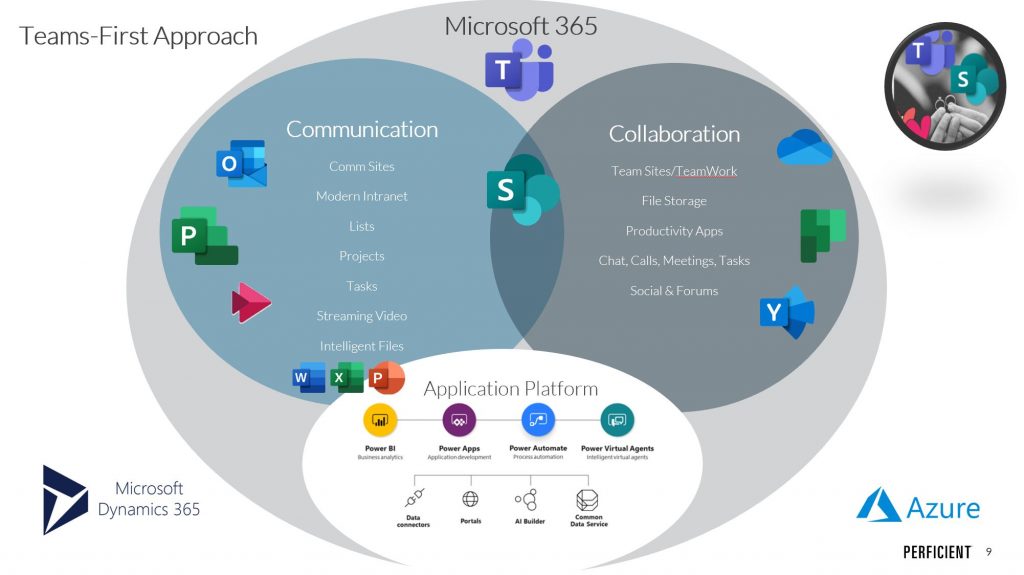 Microsoft 365 Teams First