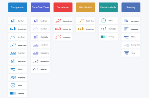 Guide des visuels Power BI