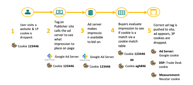 How Cookies Work