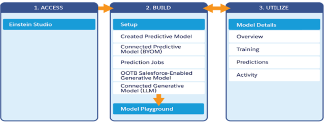 Model Builder Ss1