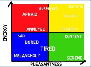 Moodmeter