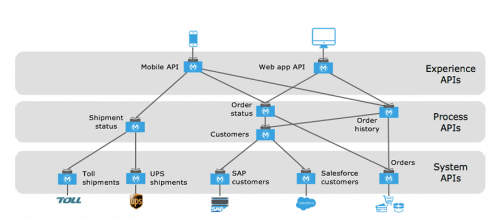 Mulesoft 1