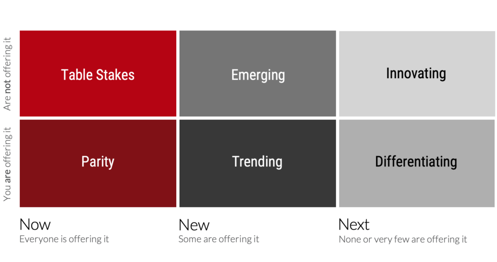 Now New Next Framework