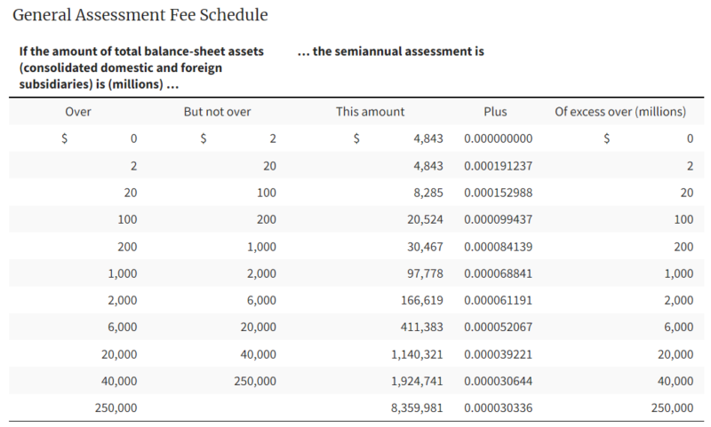 OCC Assessment Schedule