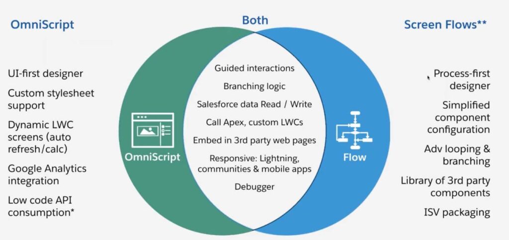 Os Vs Flow