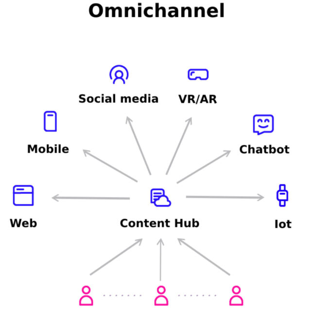 Omnichannel