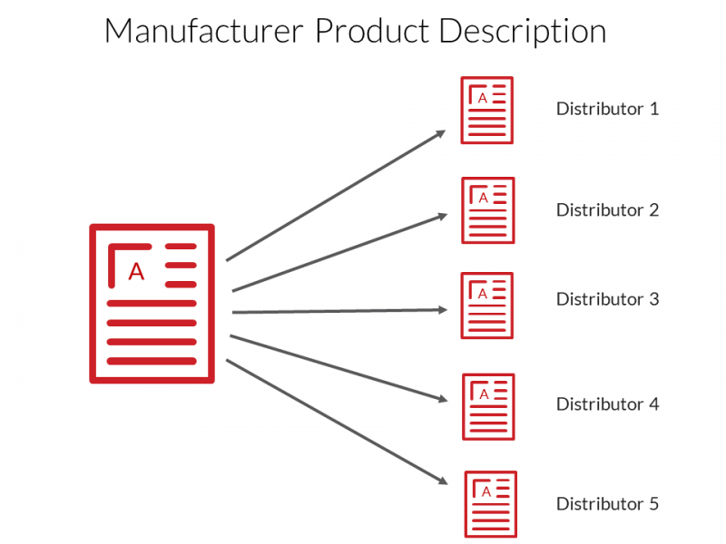 One Content Multiple Distributors