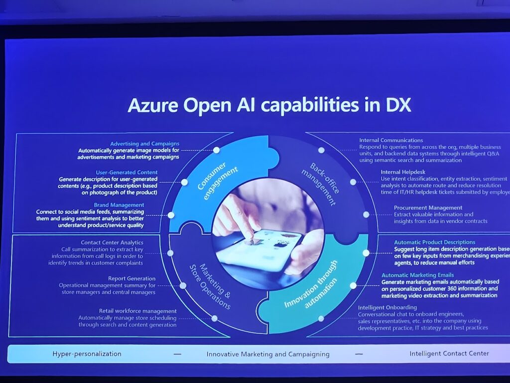 Open Ai Capabilities