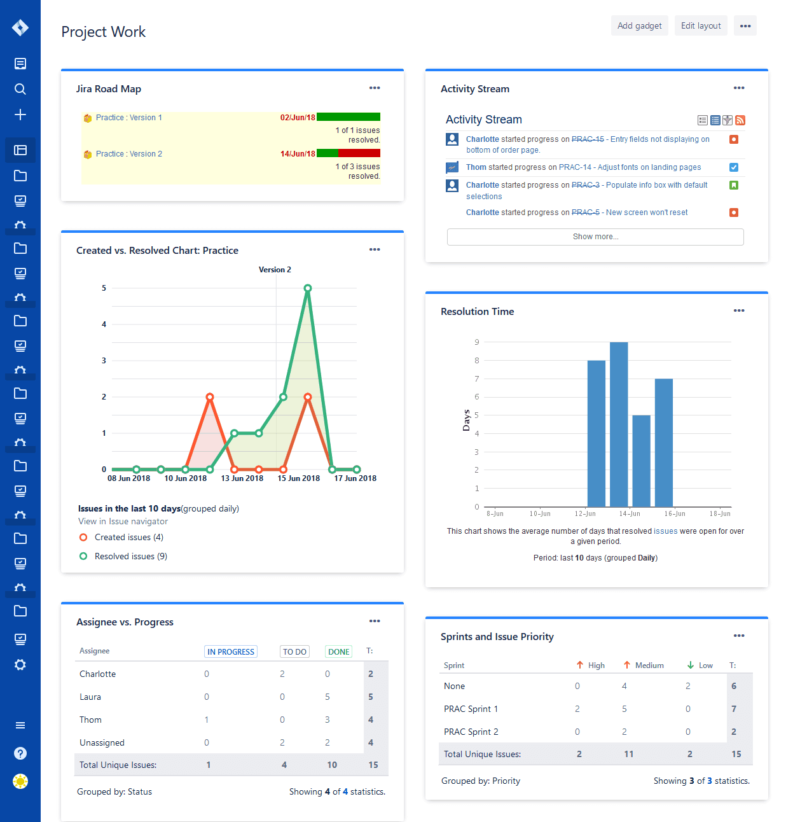 Dashboards in JIRA / Blogs / Perficient