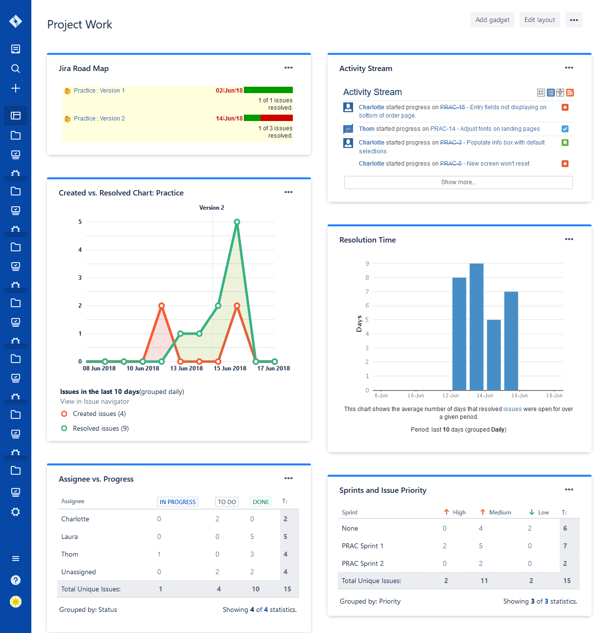 Jira Dashboard