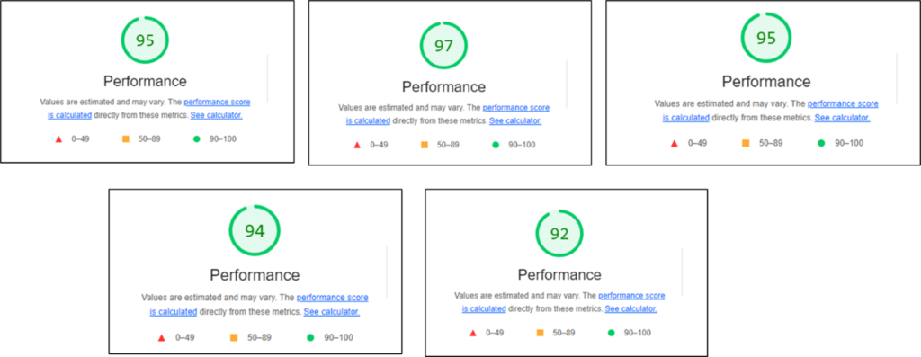 Performance Examples