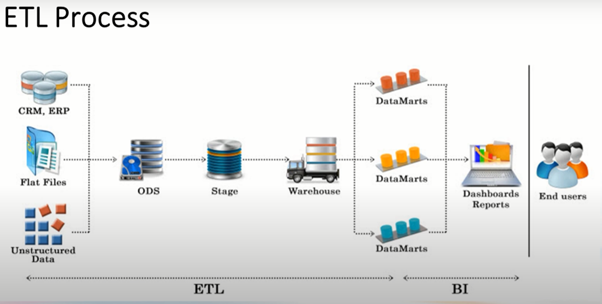 How To Implement Basic Etl Test Scenarios Part 1 Blogs Perficient 7553