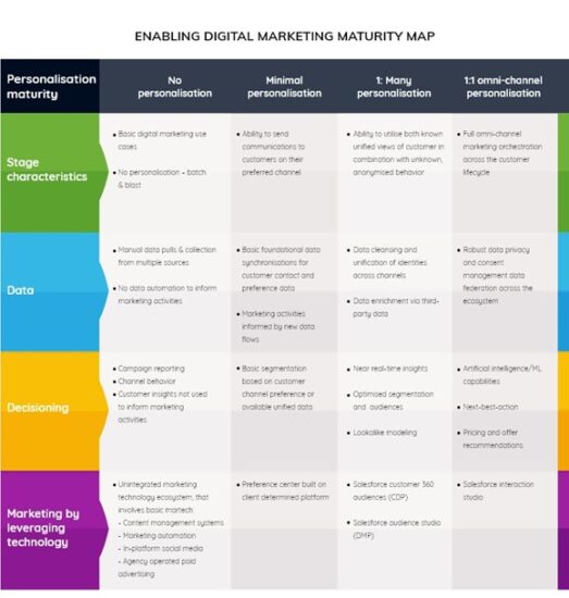 How Salesforce Marketing Cloud Helps You Personalise Marketing at Scale ...