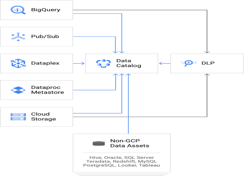 From Data Swamp to Data Lake: Data Catalog | LaptrinhX / News