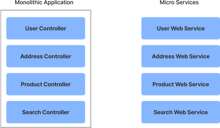 microservices