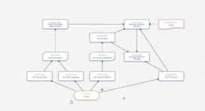 Sitecore Personalize Decision Table 