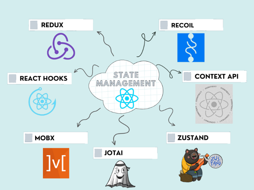 State Management