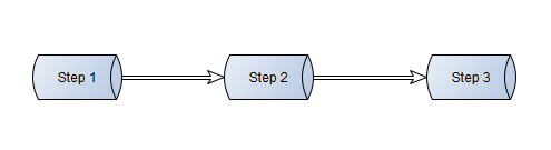 Pipline Step1