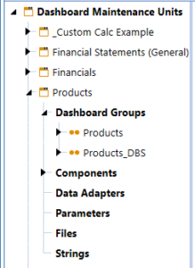Product Dashboard Initial Groups