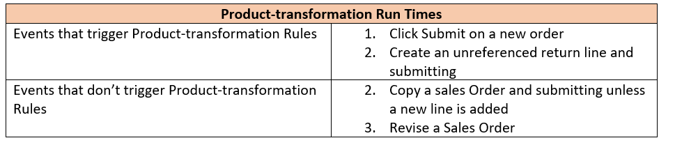 Product Transformation Run Time Chart