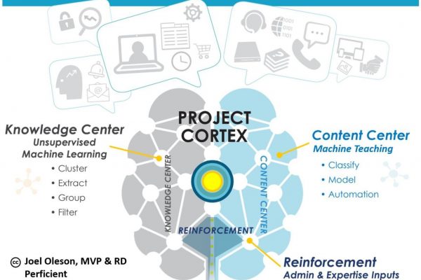 Project Cortex Image