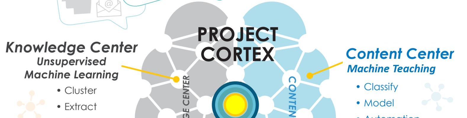 Project Cortex Brain