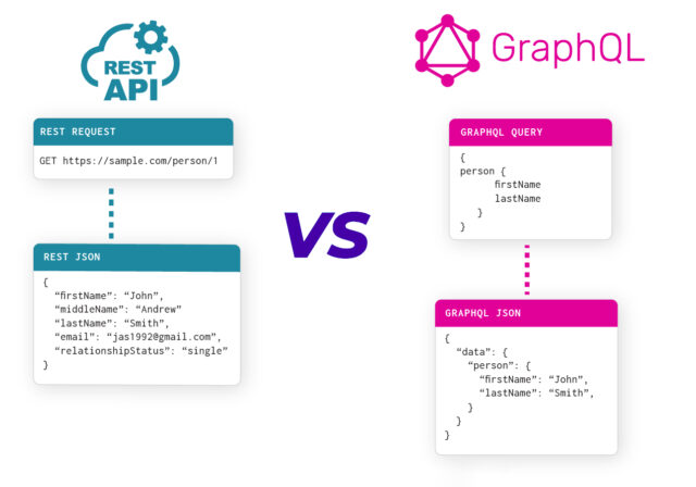 Rest Api Vs Graphql