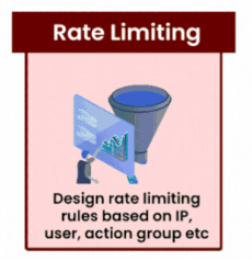 Rate Limiting