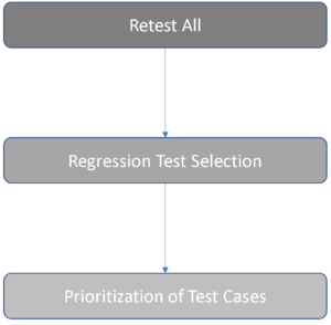 Regression Tesing