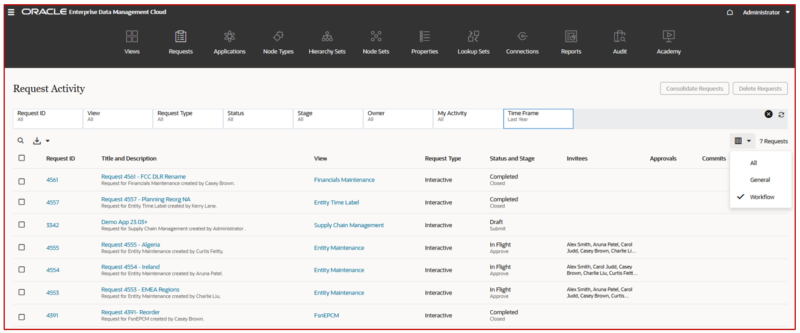 Top 3 Oracle EDM Features - March 2023 / Blogs / Perficient