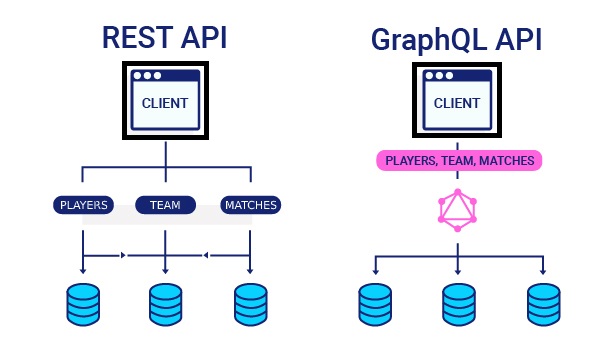 Rest Graphiql Api Example