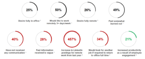 Return To Office Research V2