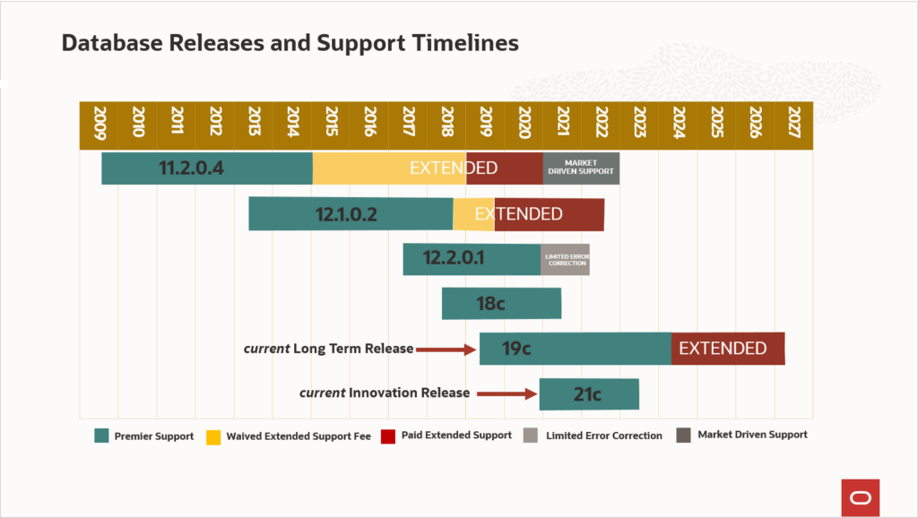 Roadmap12082020