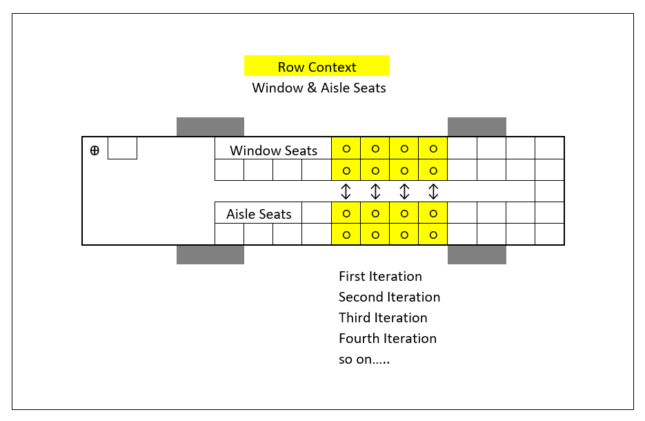 Row Context