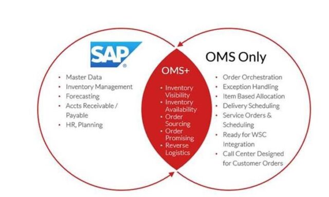 SAP vs OMS Only