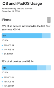 Apple feature adoption rates