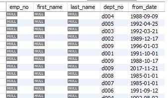 Sql Magic Series 1