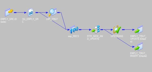 Slowly Changing Dimension(SCD) TYPE 3 in Informatica PowerCenter ...