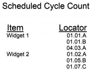 Schedule Cycle Count by Item